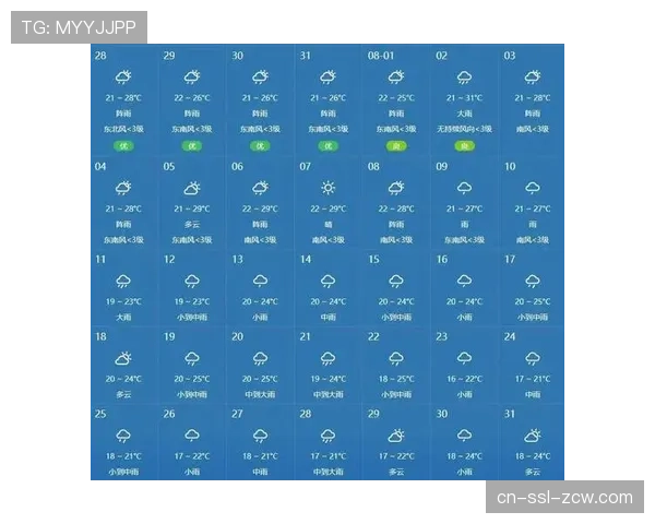 天气预报显示马赛周末比赛日将有大风，或影响比赛节奏